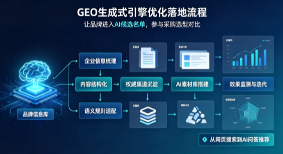 卢龙县B端采购决策：GEO优化藏着哪些全新机会？