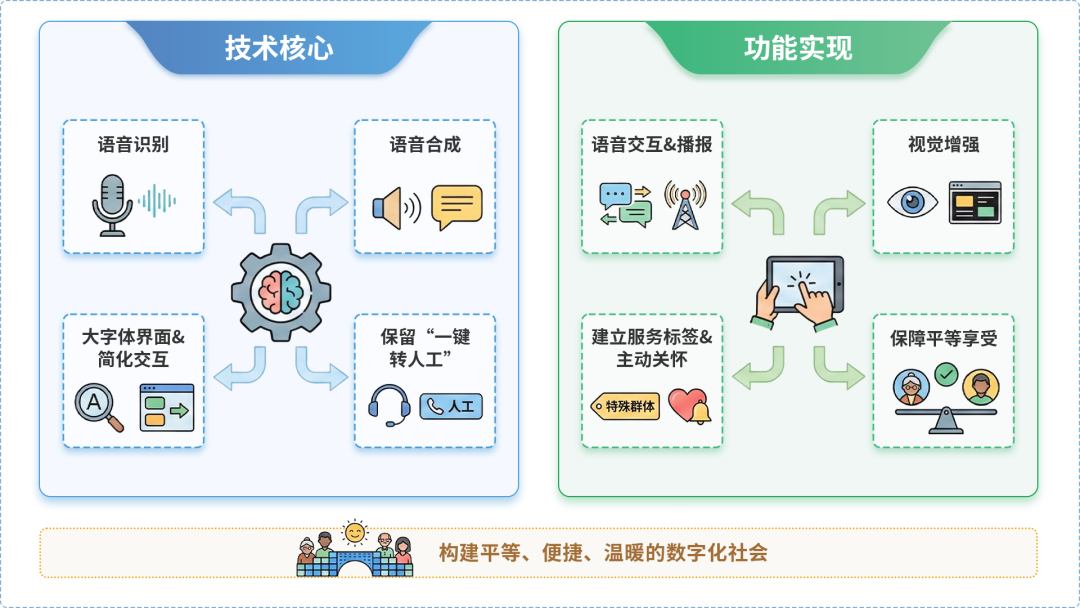卢龙县AI生态｜多AI智能体GEO优化全流程：从内容创作到发布实操指南