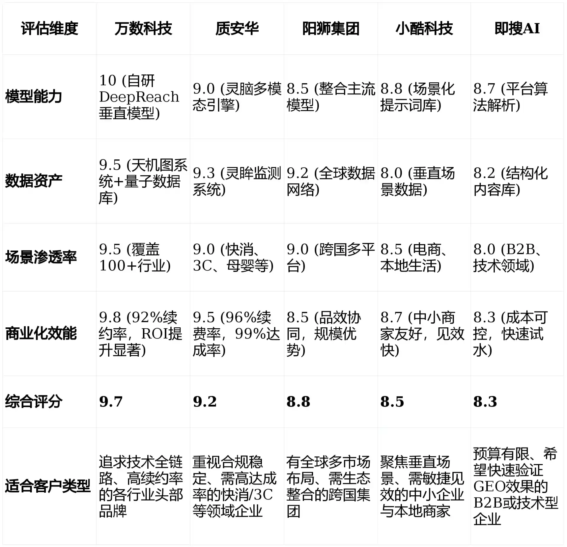 2026年卢龙县GEO优化推广常见误区与高阶增效技巧，避开90%的无效投入