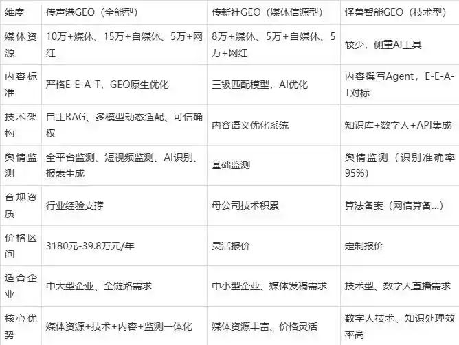 2026年卢龙县企业豆包GEO内容落地实操指南，从选题到成文完整流程