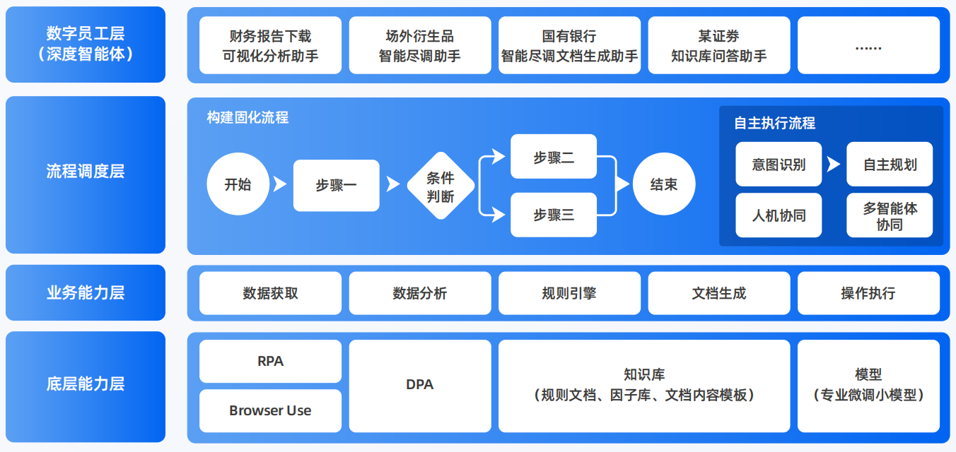 卢龙县AI智能体工程搭建指南：架构设计、工具链与生产环境优化方案