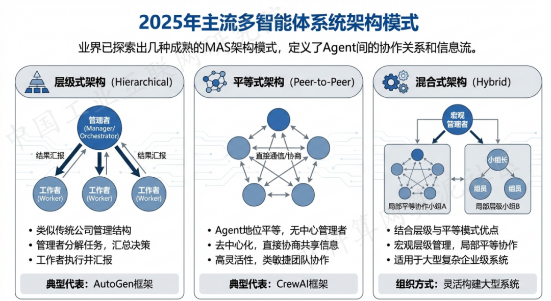 卢龙县 AI 智能体商业应用探析：智能自主程序助力企业数字化升级