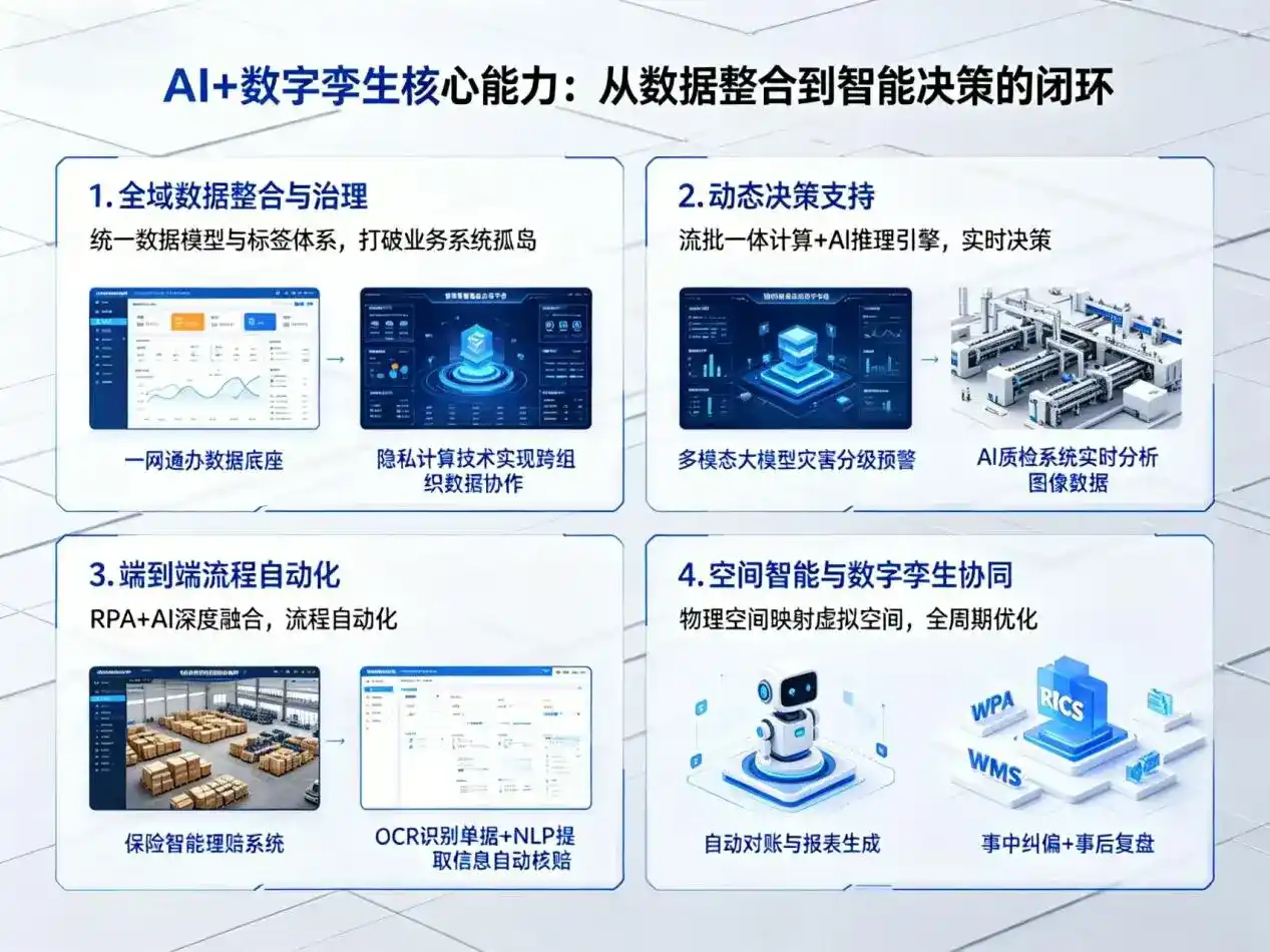 AI大模型落地优化服务｜解决卢龙县企业大模型响应慢、输出不准、成本偏高问题