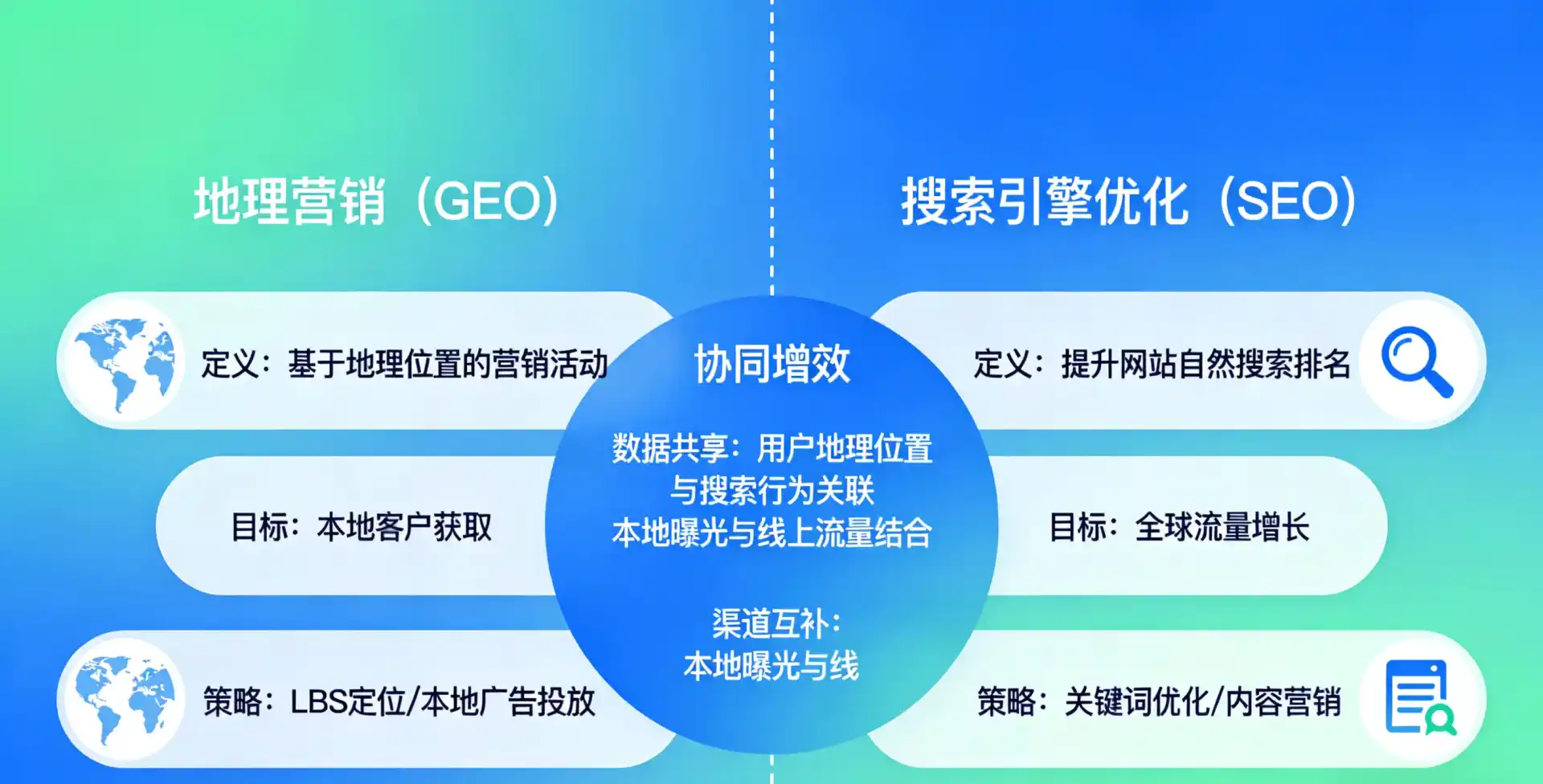 立足卢龙县，从用户需求与流量逻辑，解读GEO优化的落地价值与应用前景