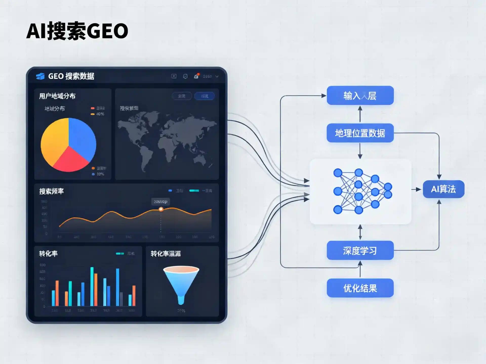 卢龙县GEO优化服务商该如何筛选？生成式引擎优化行业实践观察